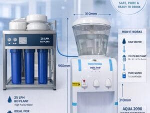 Dispenser with RO 25 LPH